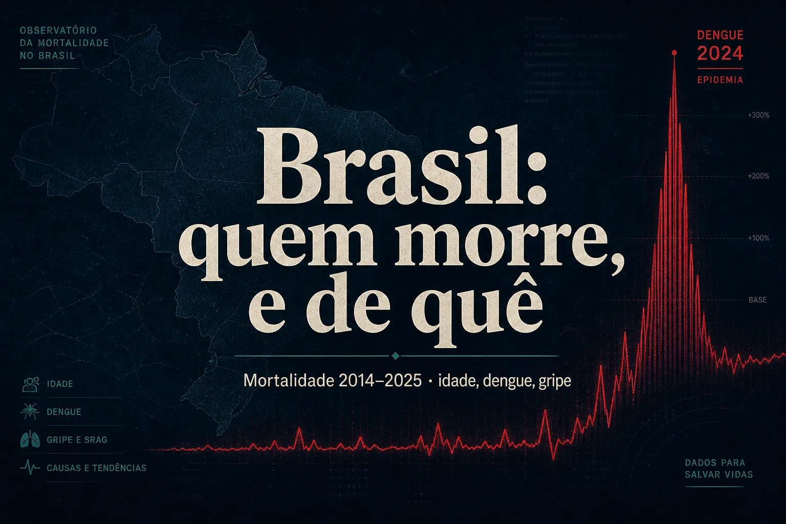 Série Demográfica